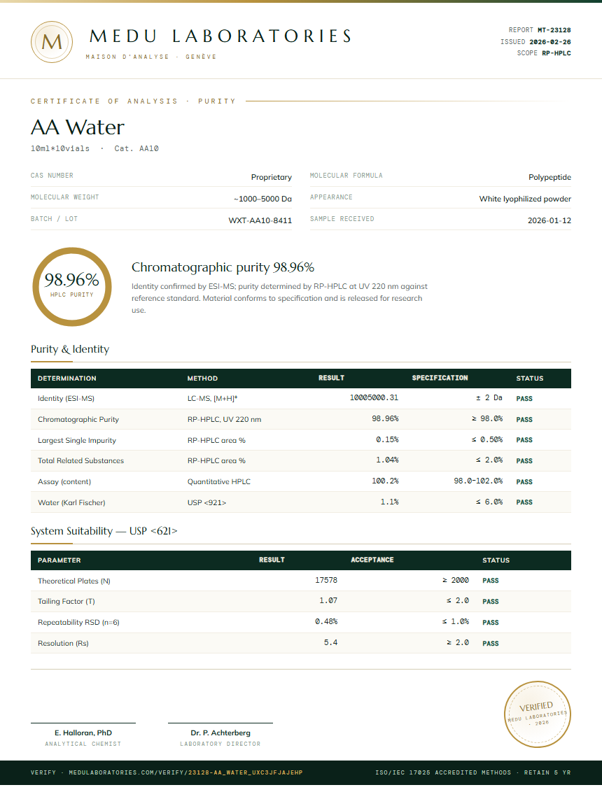 AA Water Purity Test Report by Medu Laboratories