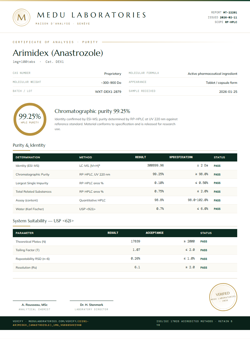 Arimidex (Anastrozole) Purity Test Report by Medu Laboratories