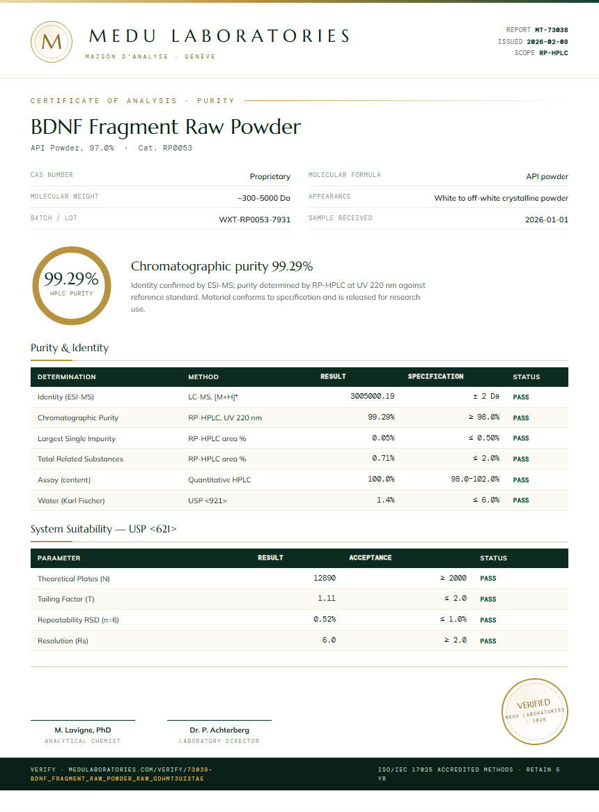 BDNF Fragment Raw Powder Purity Test Report by Medu Laboratories