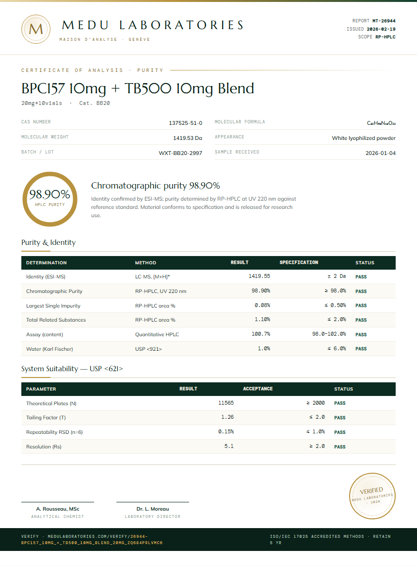 BPC157 10mg + TB500 10mg Blend Purity Test Report by Medu Laboratories