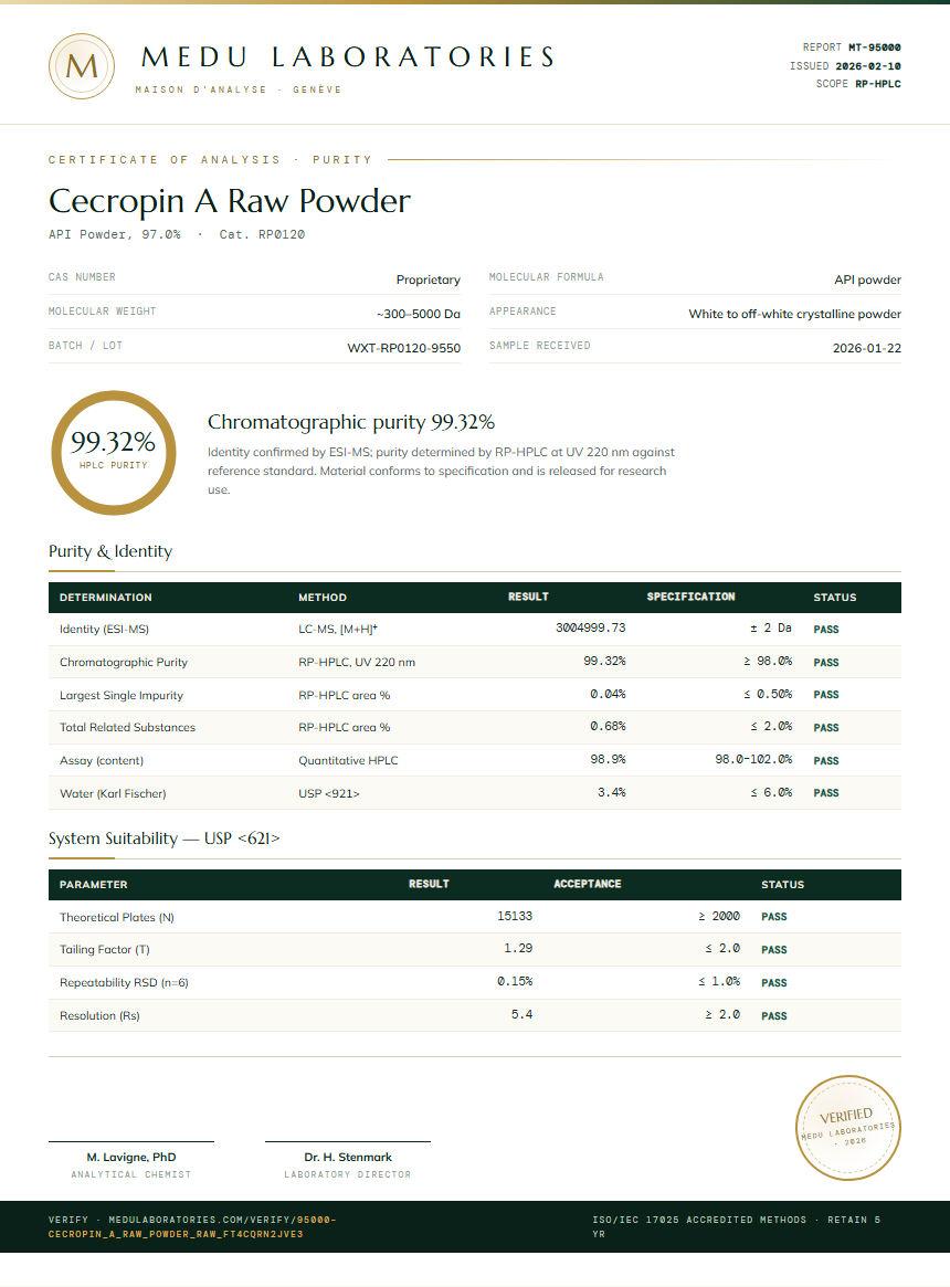 Cecropin A Raw Powder Purity Test Report by Medu Laboratories