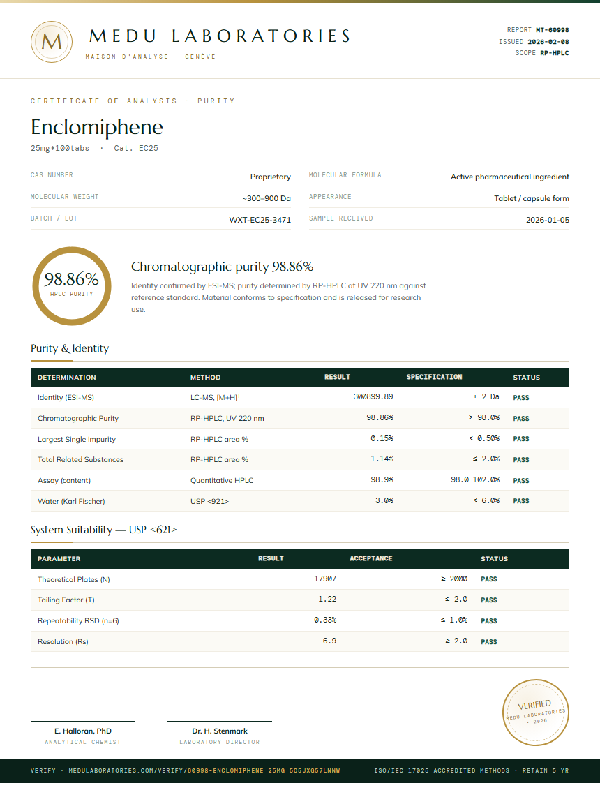 Enclomiphene Purity Test Report by Medu Laboratories