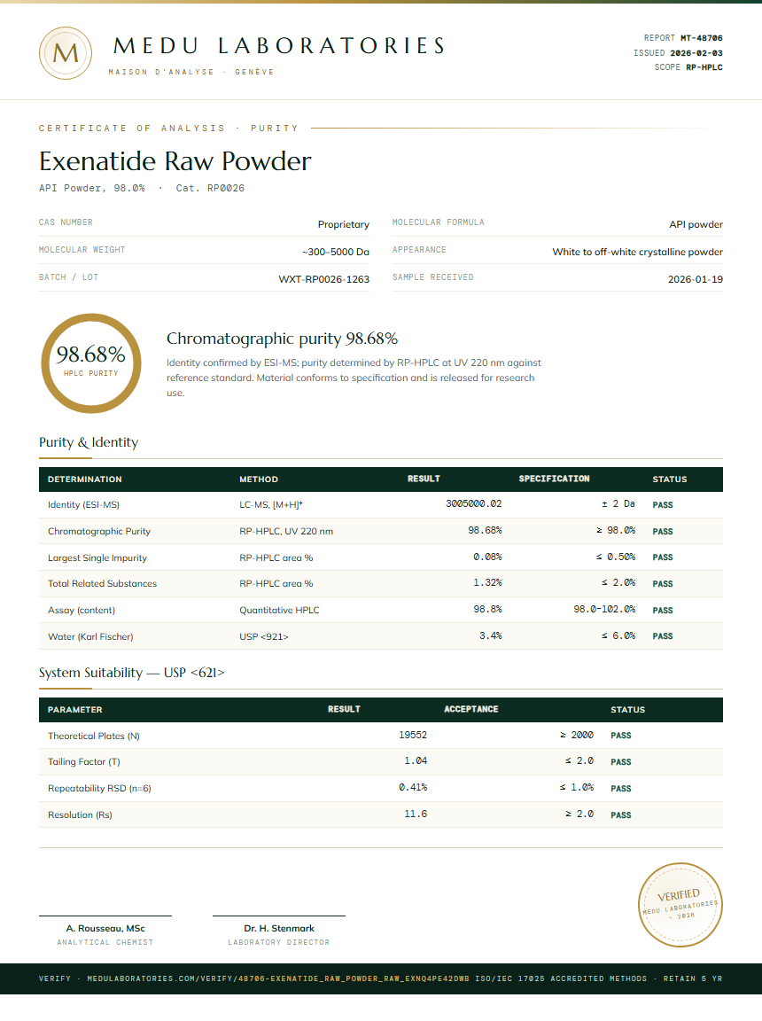 Exenatide Raw Powder Purity Test Report by Medu Laboratories