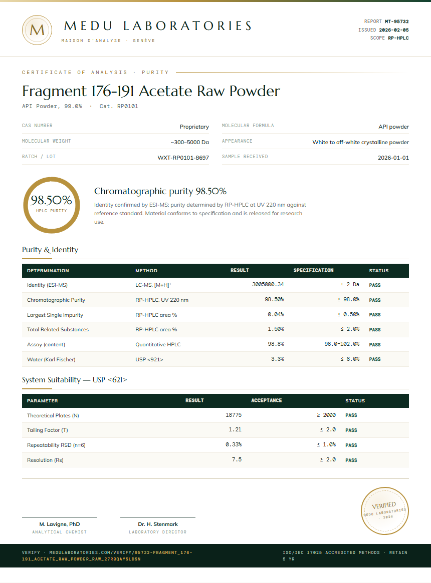 Fragment 176-191 Acetate Raw Powder Purity Test Report by Medu Laboratories