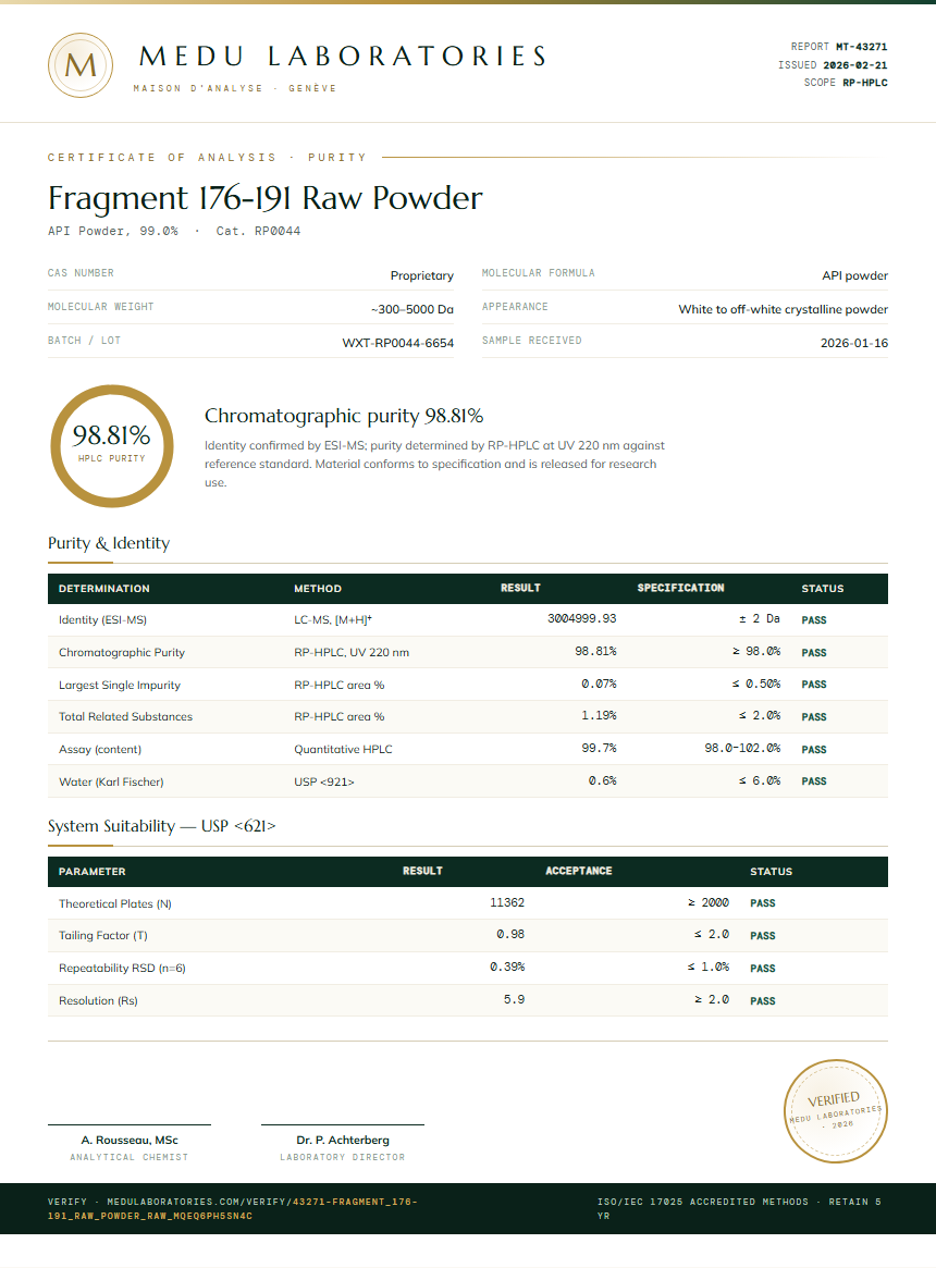Fragment 176-191 Raw Powder Purity Test Report by Medu Laboratories