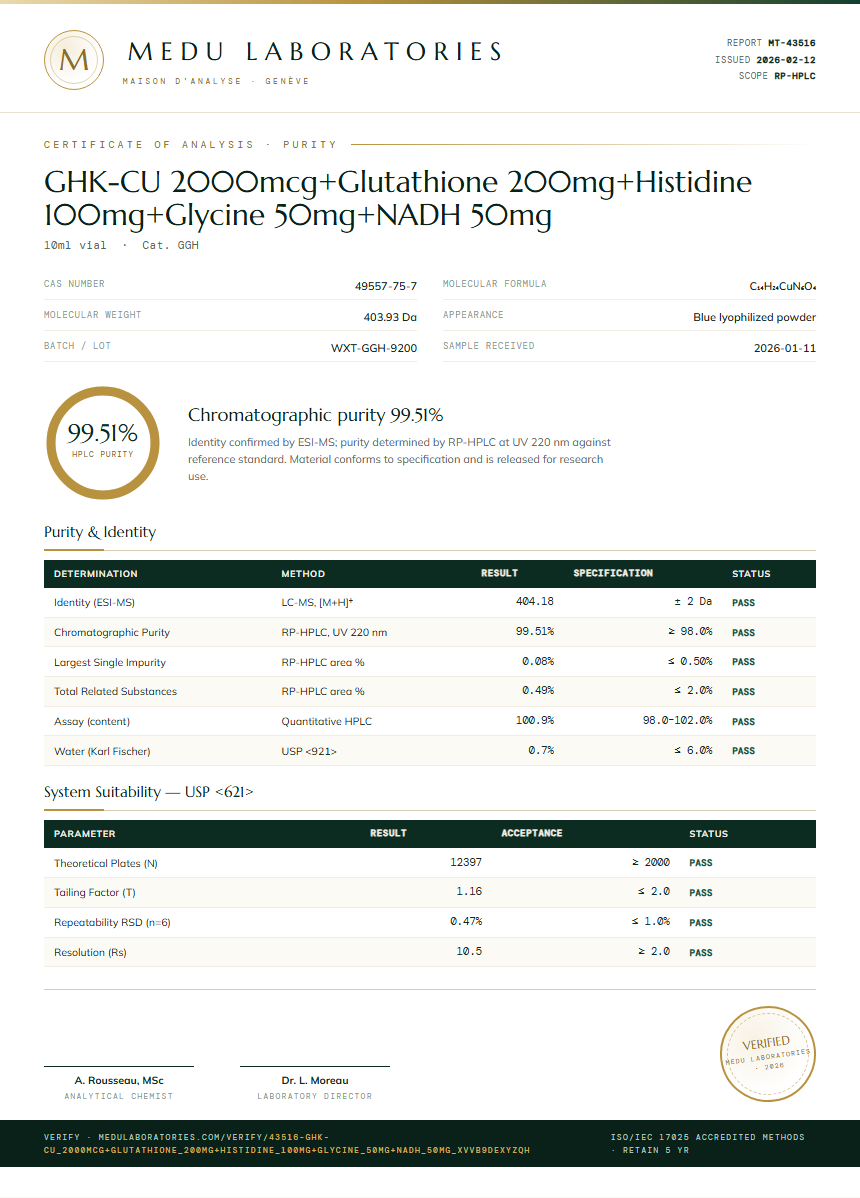 GHK-CU 2000mcg+Glutathione 200mg+Histidine 100mg+Glycine 50mg+NADH 50mg Purity Test Report by Medu Laboratories