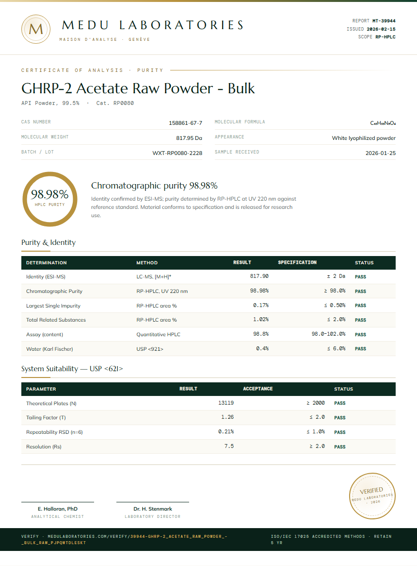 GHRP-2 Acetate Raw Powder - Bulk Purity Test Report by Medu Laboratories