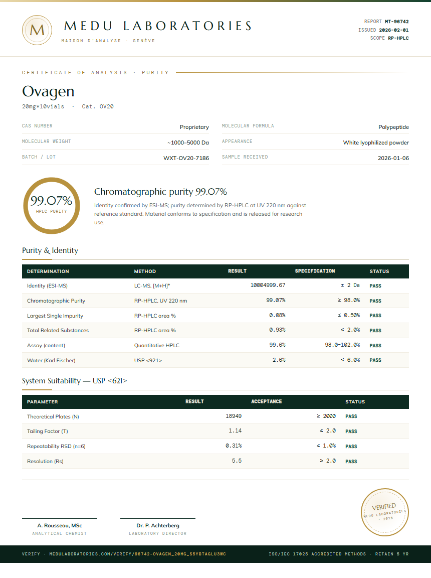 Ovagen Purity Test Report by Medu Laboratories