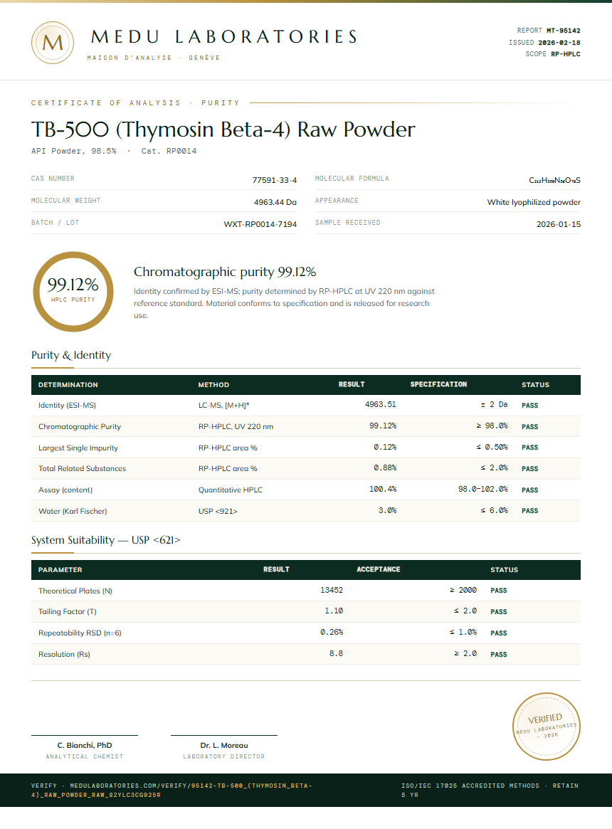 TB-500 (Thymosin Beta-4) Raw Powder Purity Test Report by Medu Laboratories