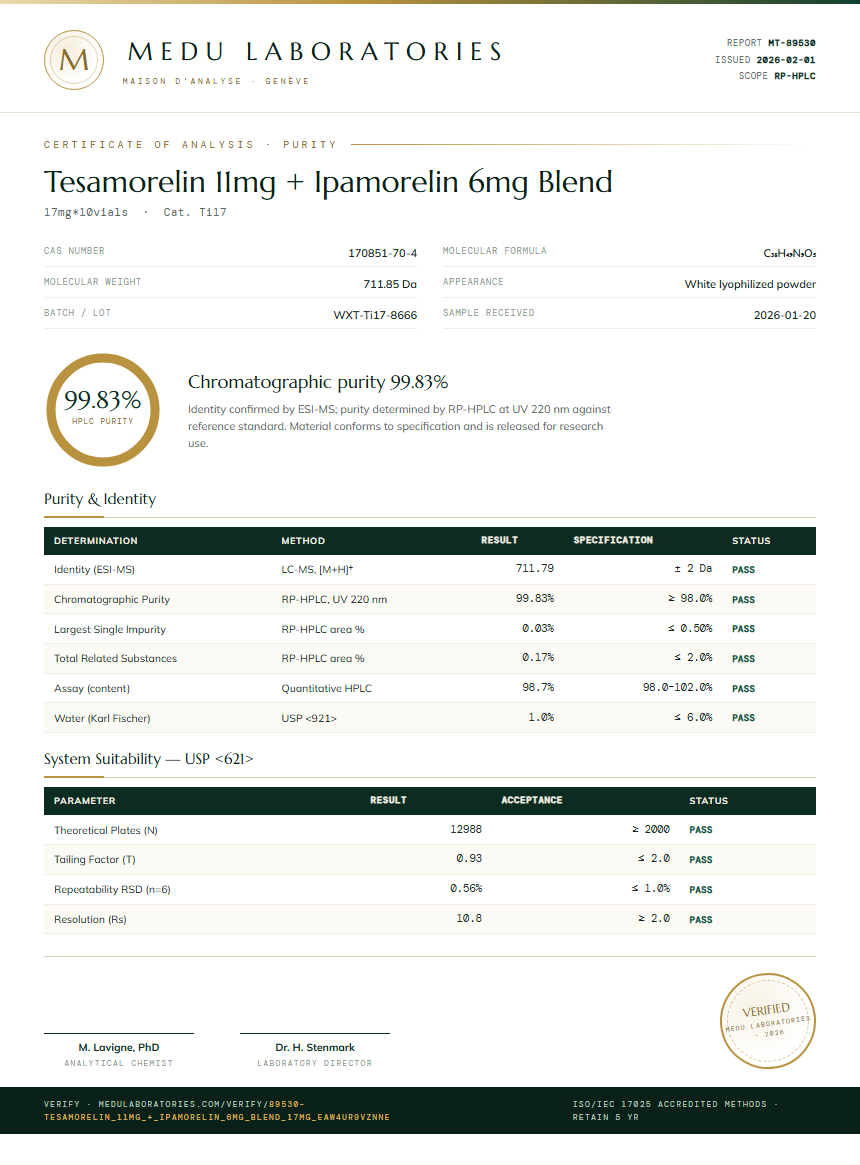 Tesamorelin 11mg + Ipamorelin 6mg Blend Purity Test Report by Medu Laboratories