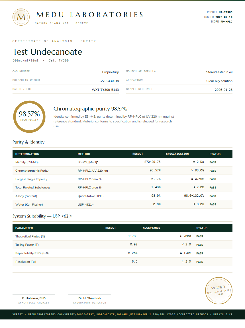 Test Undecanoate Purity Test Report by Medu Laboratories