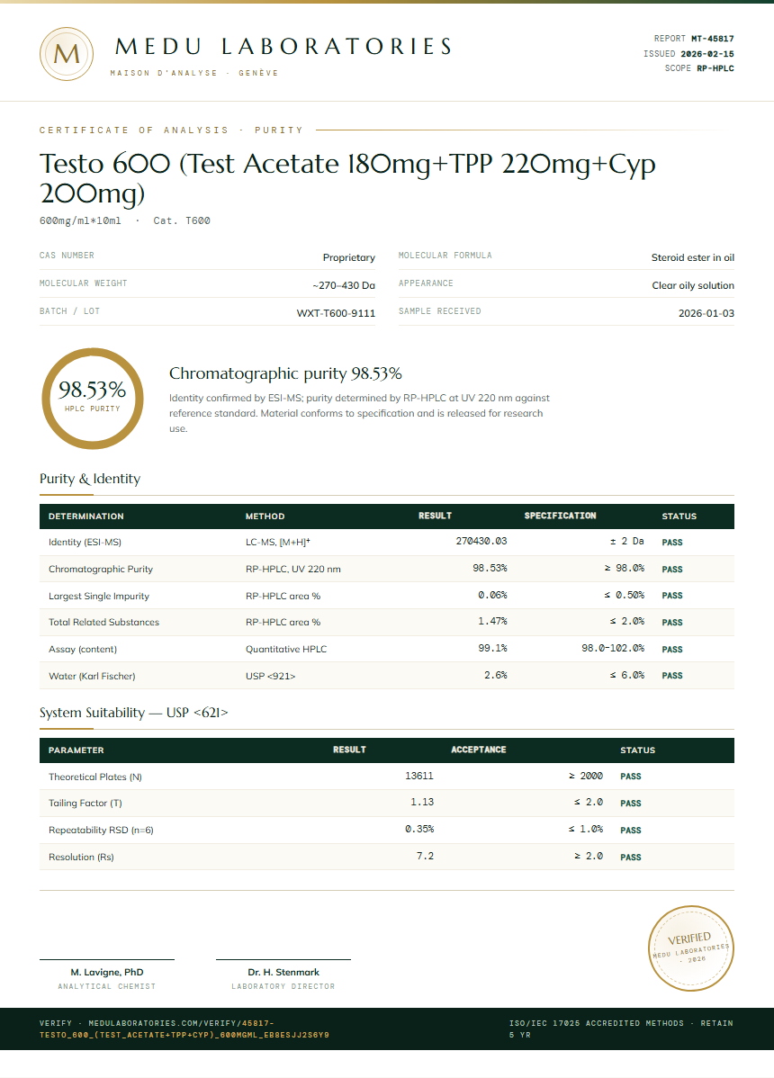 Testo 600 (Test Acetate 180mg+TPP 220mg+Cyp 200mg) Purity Test Report by Medu Laboratories