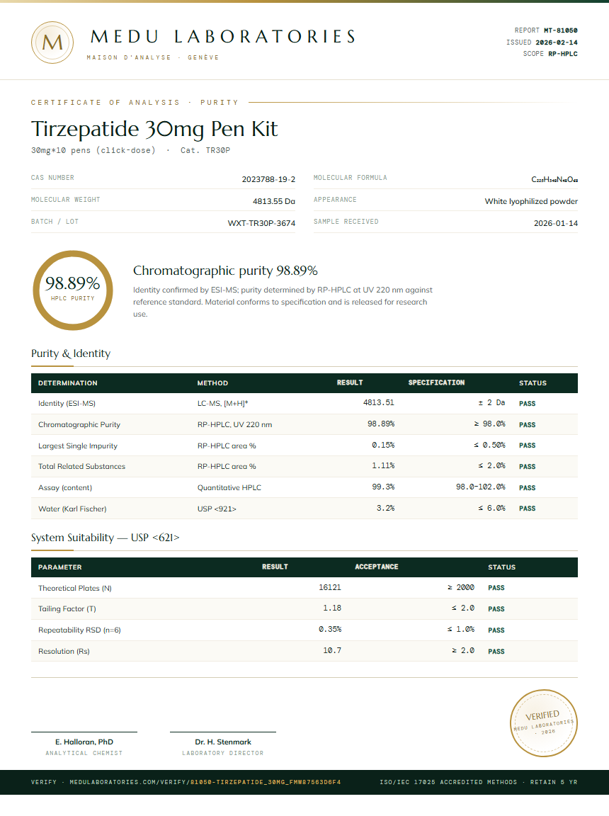 Tirzepatide 30mg Pen Kit Purity Test Report by Medu Laboratories