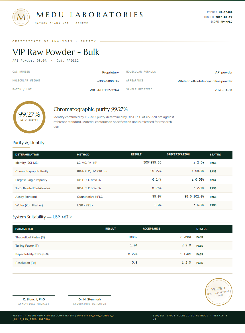 VIP Raw Powder - Bulk Purity Test Report by Medu Laboratories