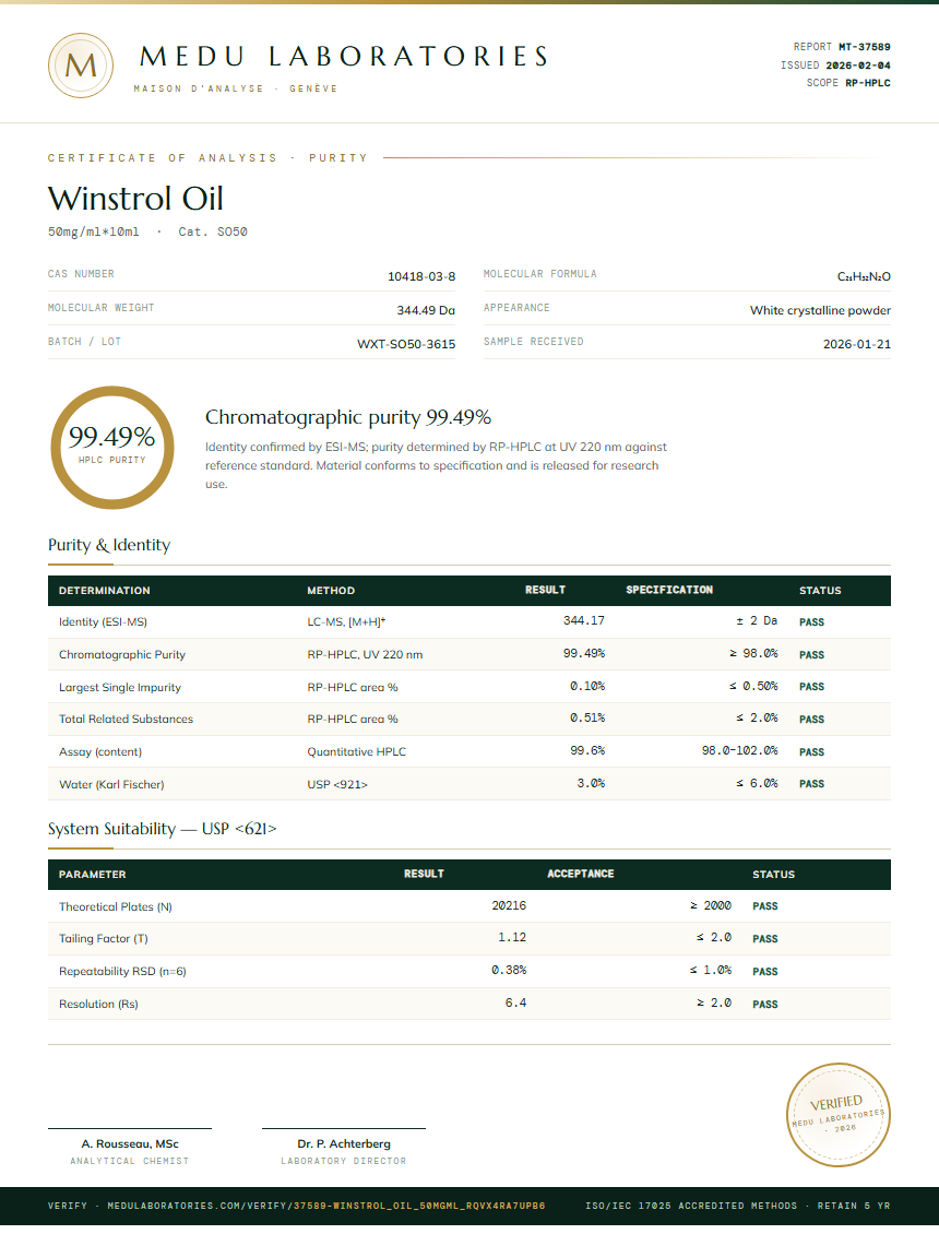 Winstrol Oil Purity Test Report by Medu Laboratories