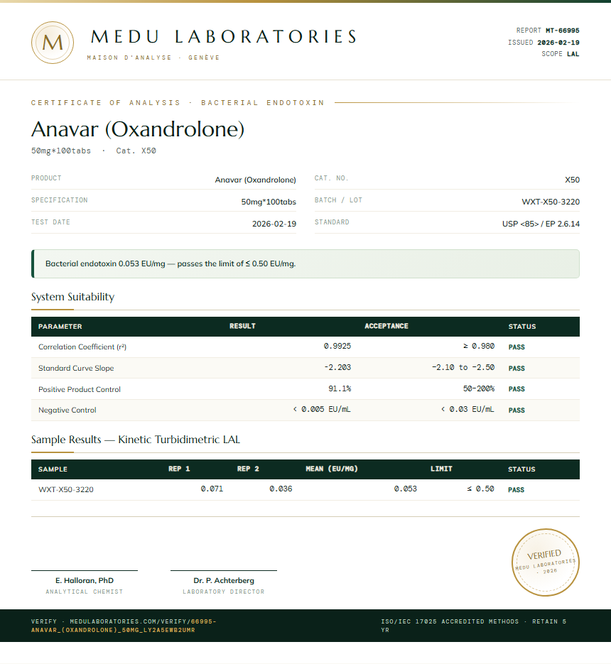 Anavar (Oxandrolone) Endotoxin report by Medu Laboratories