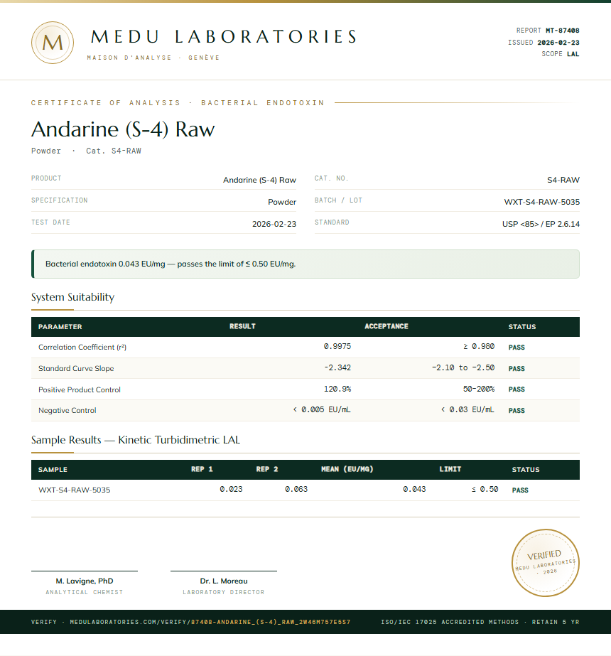 Andarine (S-4) Raw Endotoxin report by Medu Laboratories