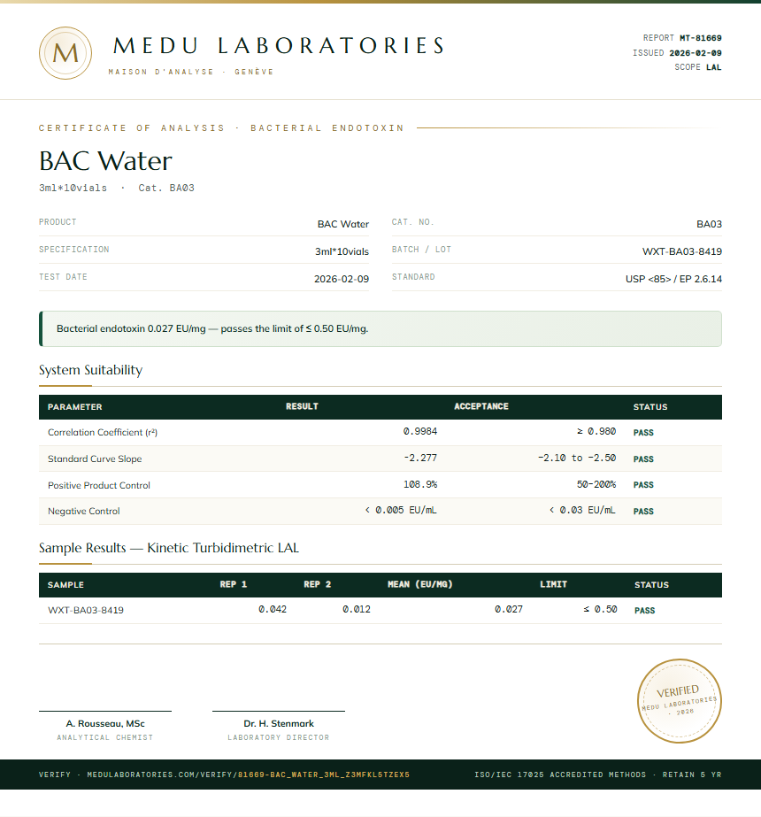 BAC Water Endotoxin report by Medu Laboratories