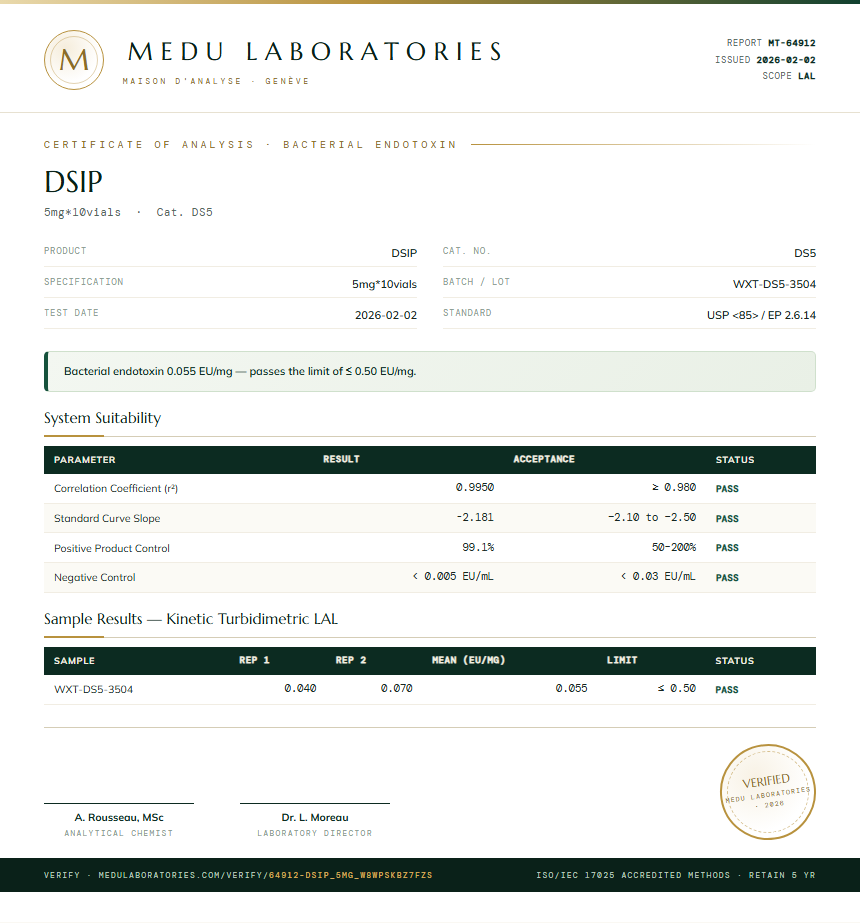DSIP Endotoxin report by Medu Laboratories