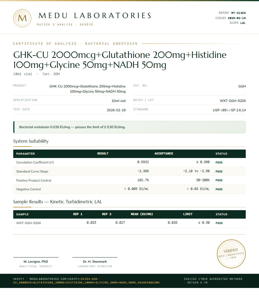 GHK-CU 2000mcg+Glutathione 200mg+Histidine 100mg+Glycine 50mg+NADH 50mg Endotoxin report by Medu Laboratories
