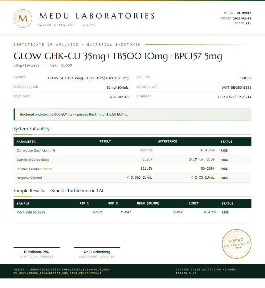 GLOW GHK-CU 35mg+TB500 10mg+BPC157 5mg Endotoxin report by Medu Laboratories