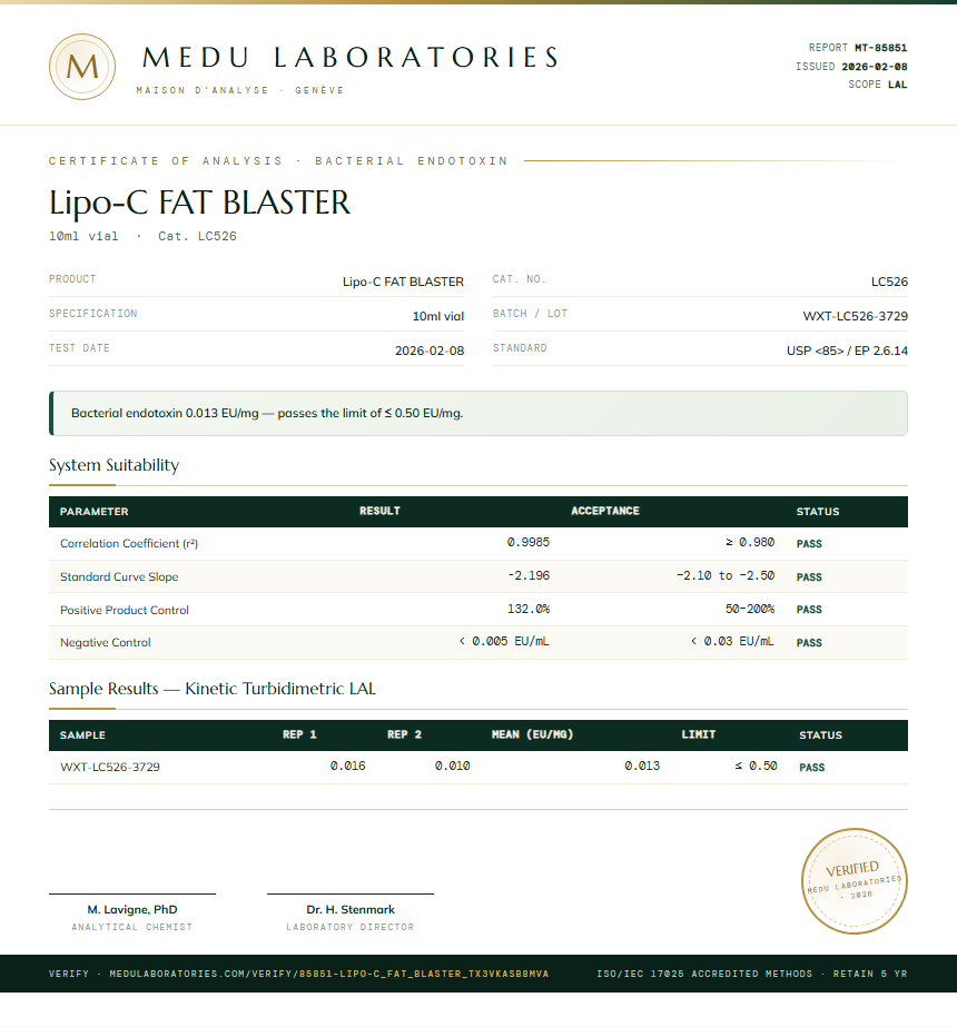 Lipo-C FAT BLASTER Endotoxin report by Medu Laboratories