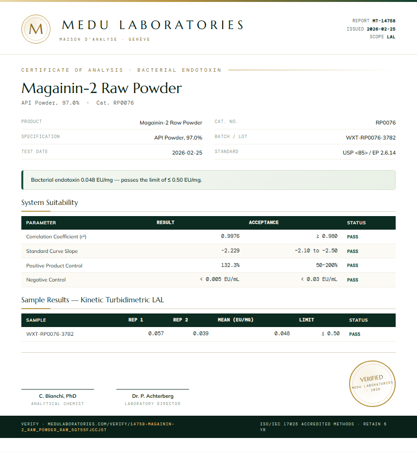 Magainin-2 Raw Powder Endotoxin report by Medu Laboratories