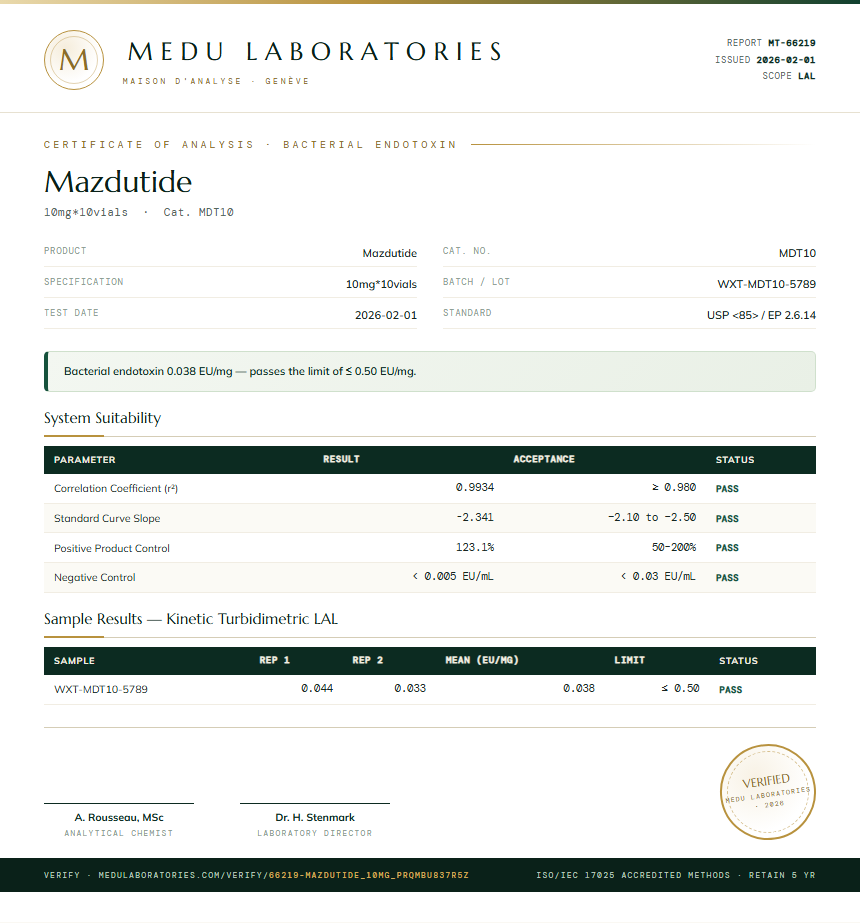 Mazdutide Endotoxin report by Medu Laboratories