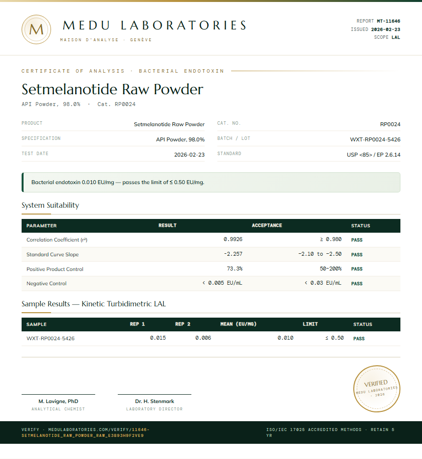 Setmelanotide Raw Powder Endotoxin report by Medu Laboratories
