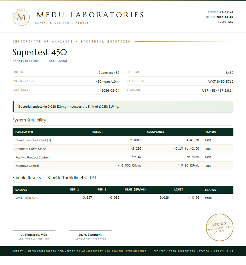 Supertest 450 Endotoxin report by Medu Laboratories