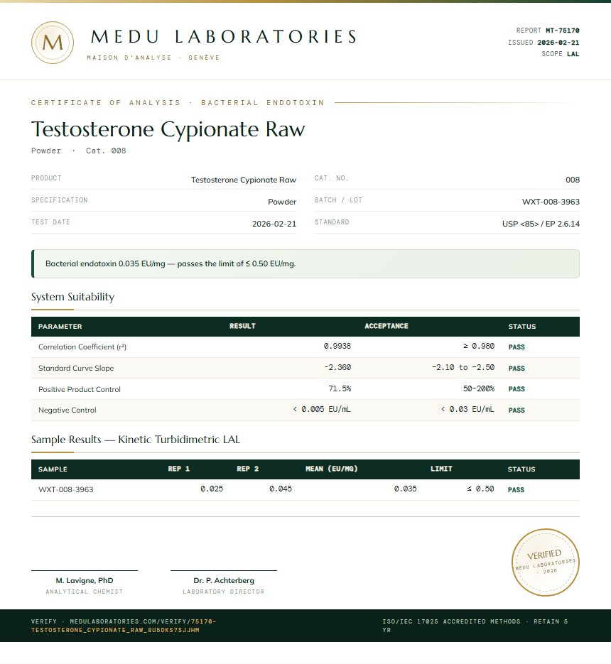 Testosterone Cypionate Raw Endotoxin report by Medu Laboratories