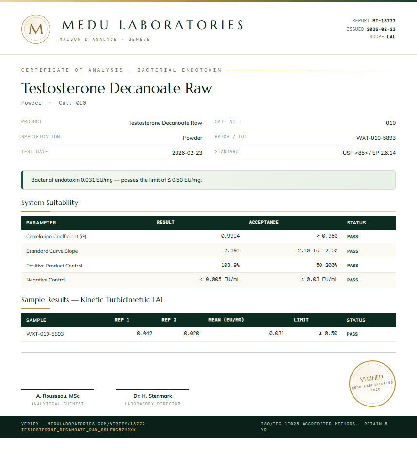 Testosterone Decanoate Raw Endotoxin report by Medu Laboratories