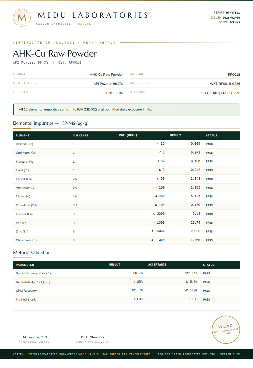 AHK-Cu Raw Powder Heavy Metals report by Medu Laboratories