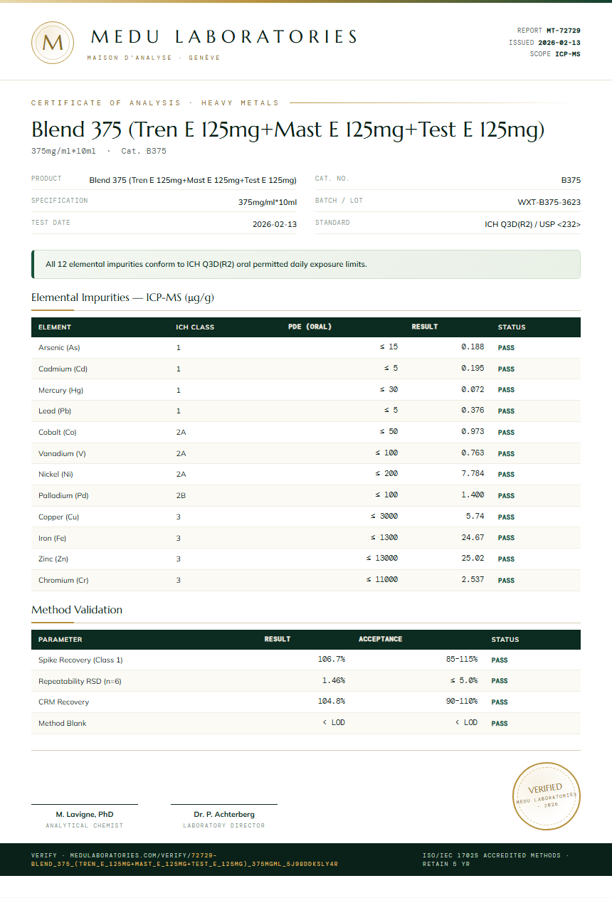 Blend 375 (Tren E 125mg+Mast E 125mg+Test E 125mg) Heavy Metals report by Medu Laboratories