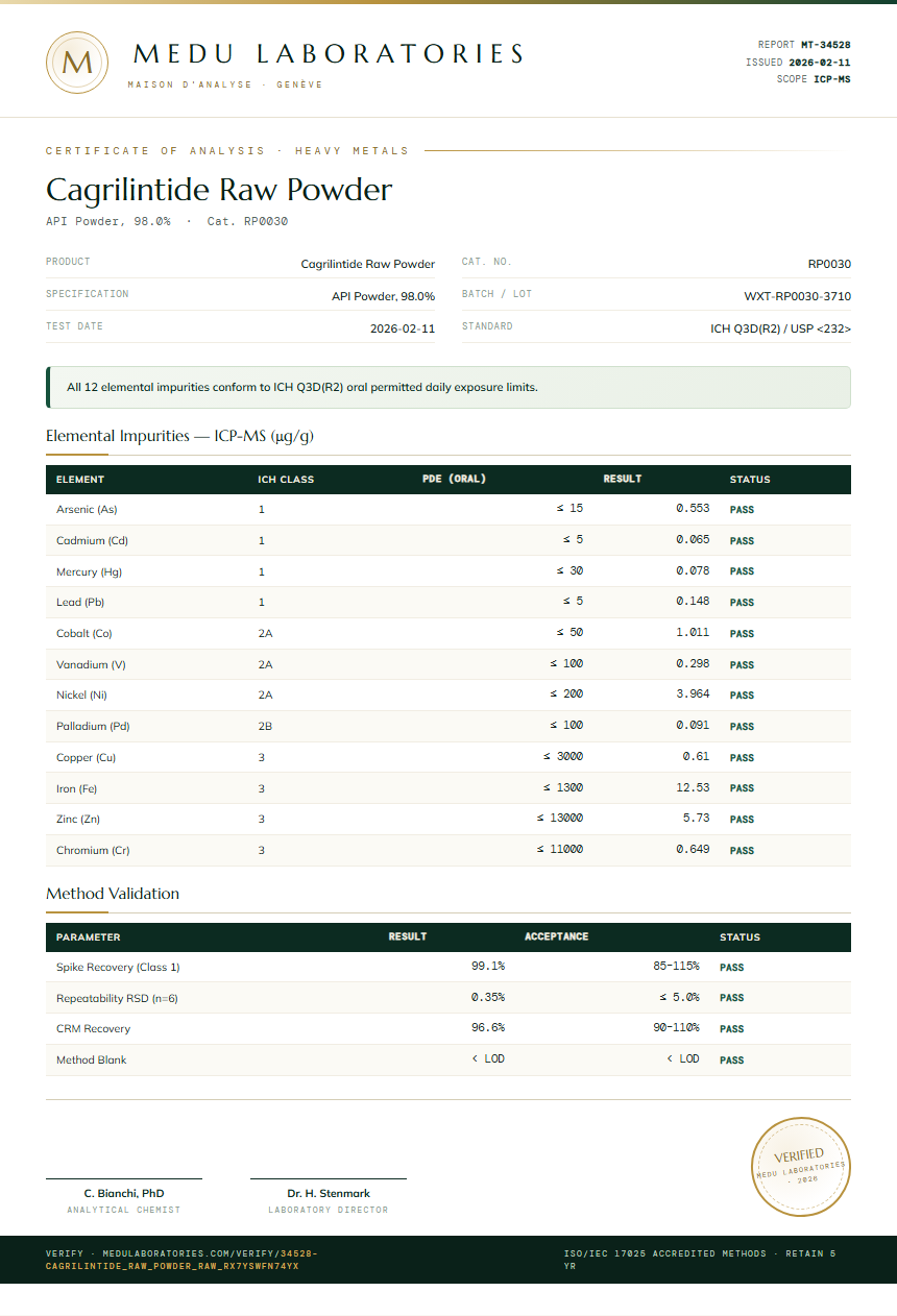 Cagrilintide Raw Powder Heavy Metals report by Medu Laboratories