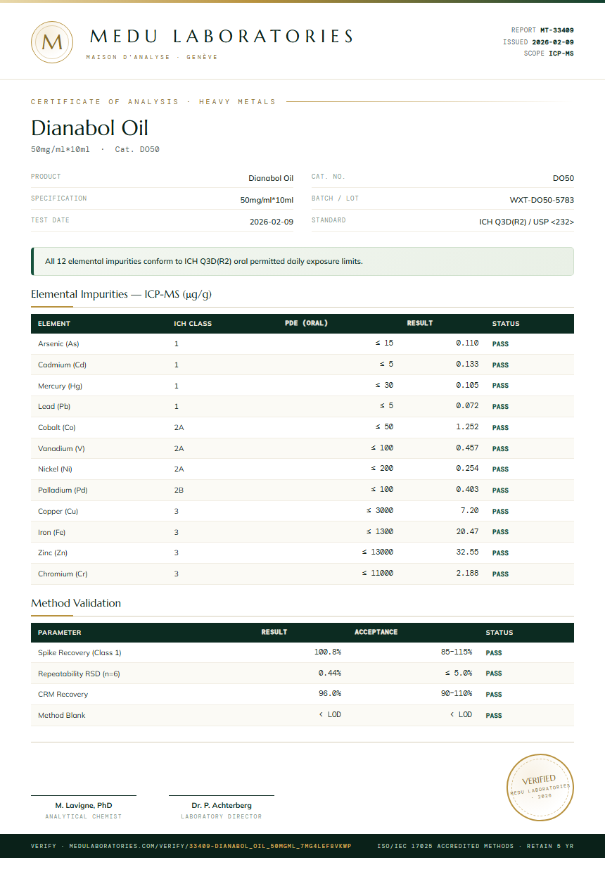 Dianabol Oil Heavy Metals report by Medu Laboratories