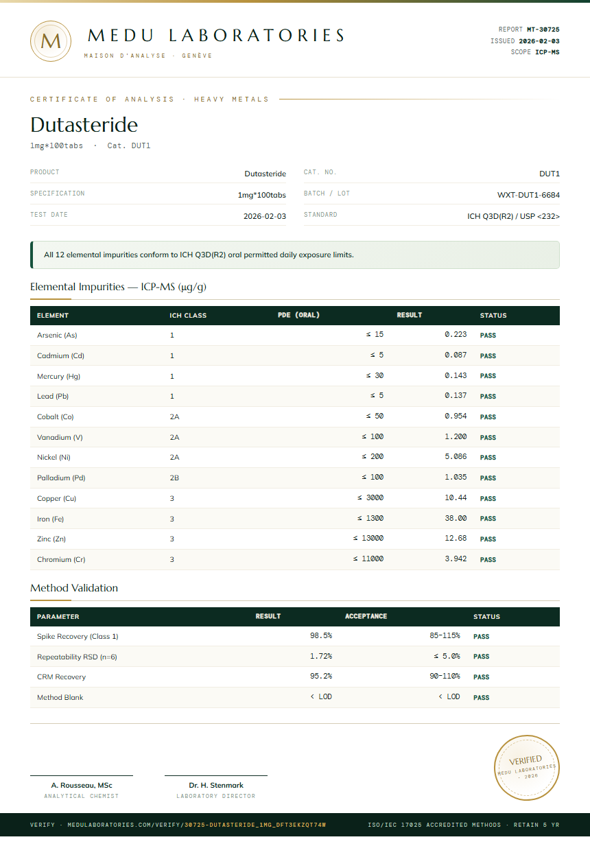Dutasteride Heavy Metals report by Medu Laboratories