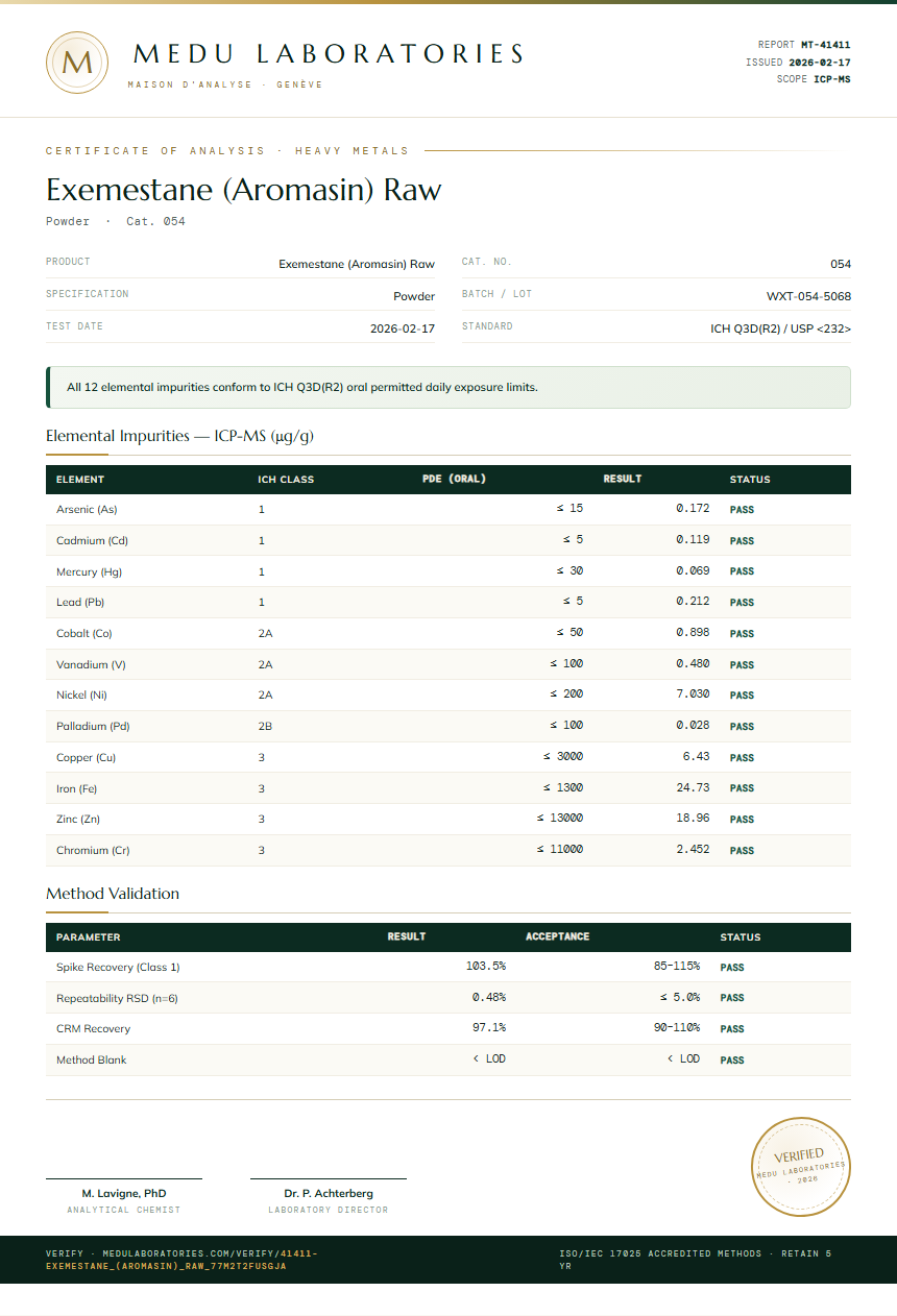 Exemestane (Aromasin) Raw Heavy Metals report by Medu Laboratories