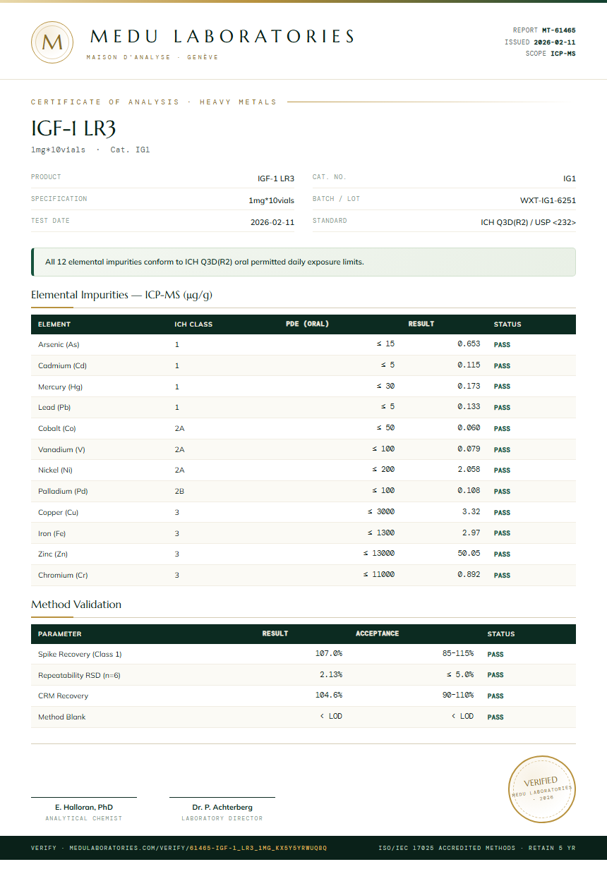 IGF-1 LR3 Heavy Metals report by Medu Laboratories