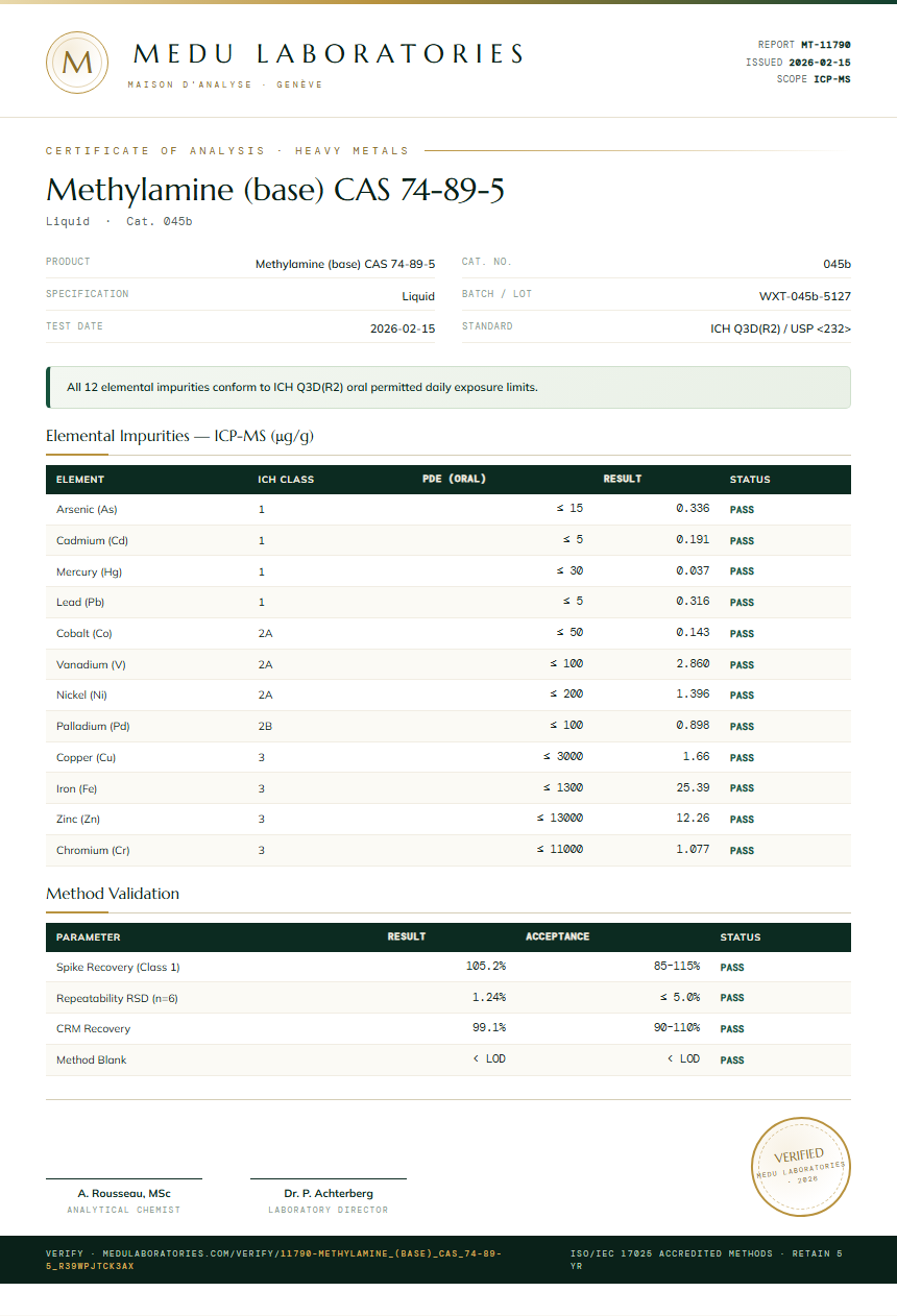 Methylamine (base) CAS 74-89-5 Heavy Metals report by Medu Laboratories