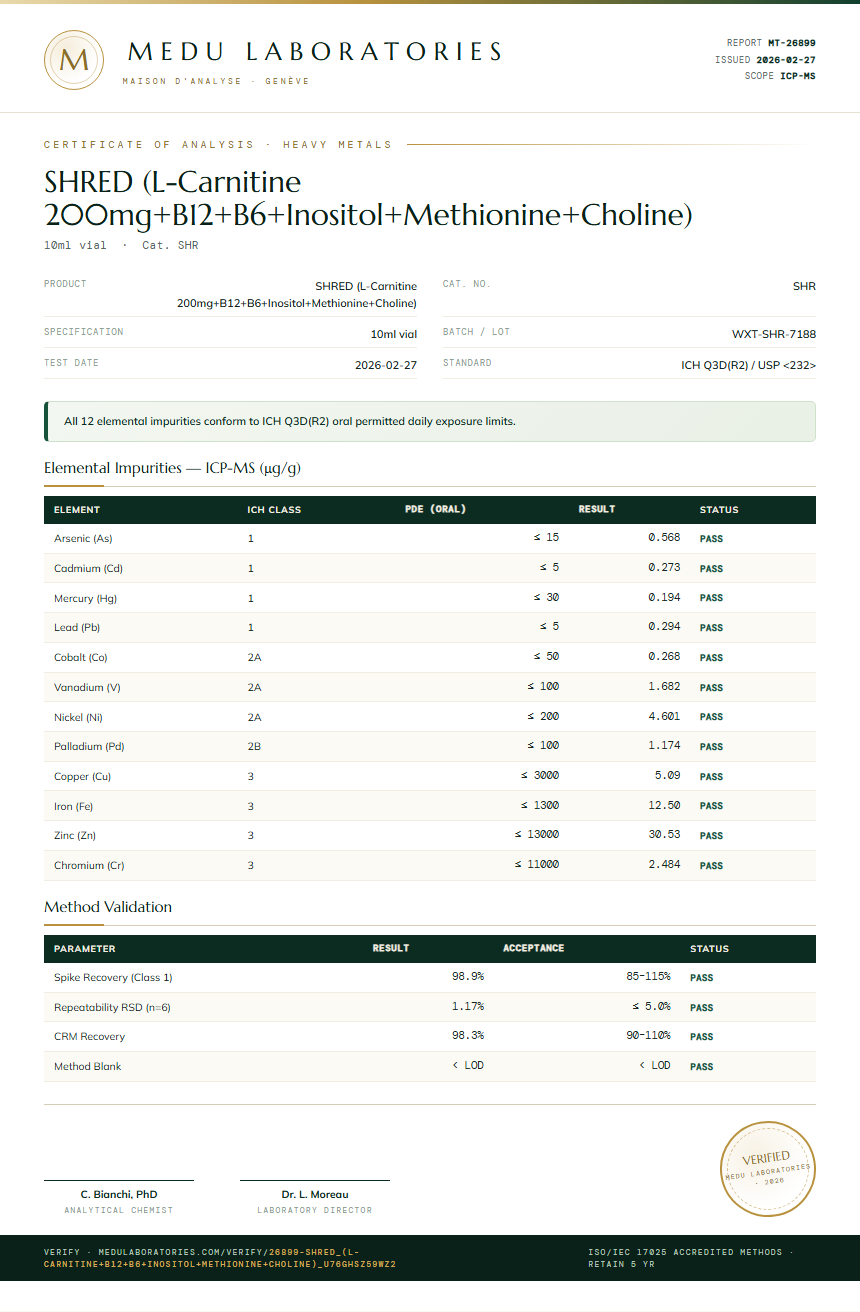 SHRED (L-Carnitine 200mg+B12+B6+Inositol+Methionine+Choline) Heavy Metals report by Medu Laboratories