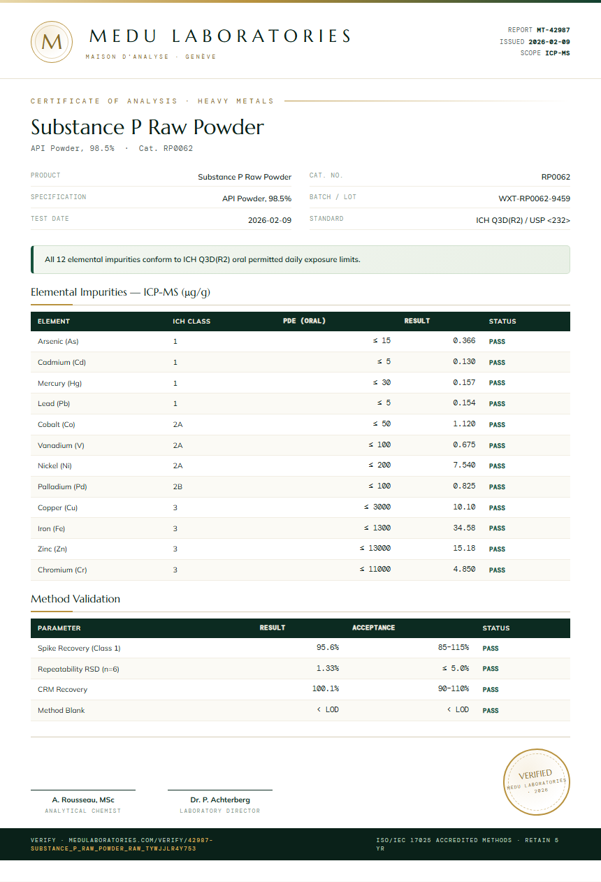 Substance P Raw Powder Heavy Metals report by Medu Laboratories