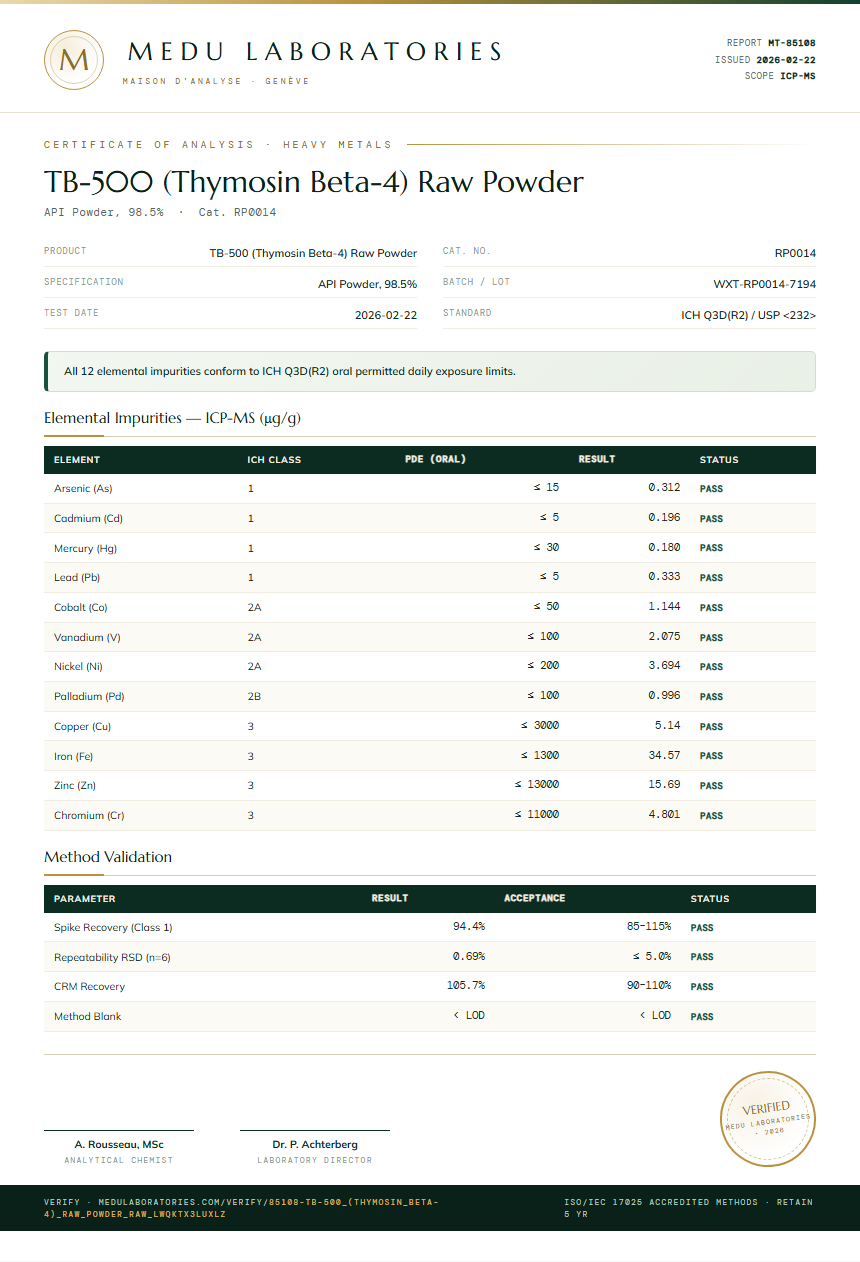 TB-500 (Thymosin Beta-4) Raw Powder Heavy Metals report by Medu Laboratories