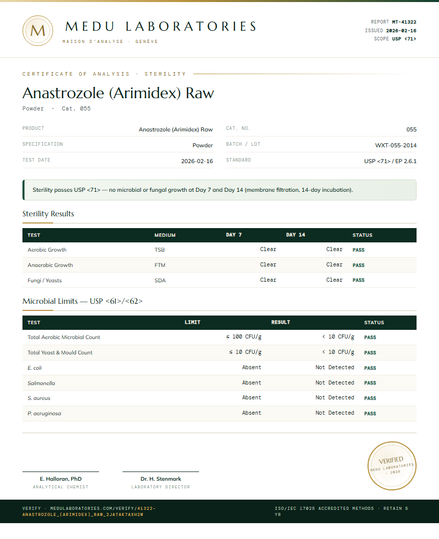 Anastrozole (Arimidex) Raw Sterility report by Medu Laboratories