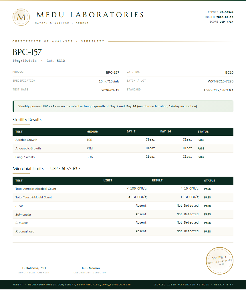 BPC-157 Sterility report by Medu Laboratories