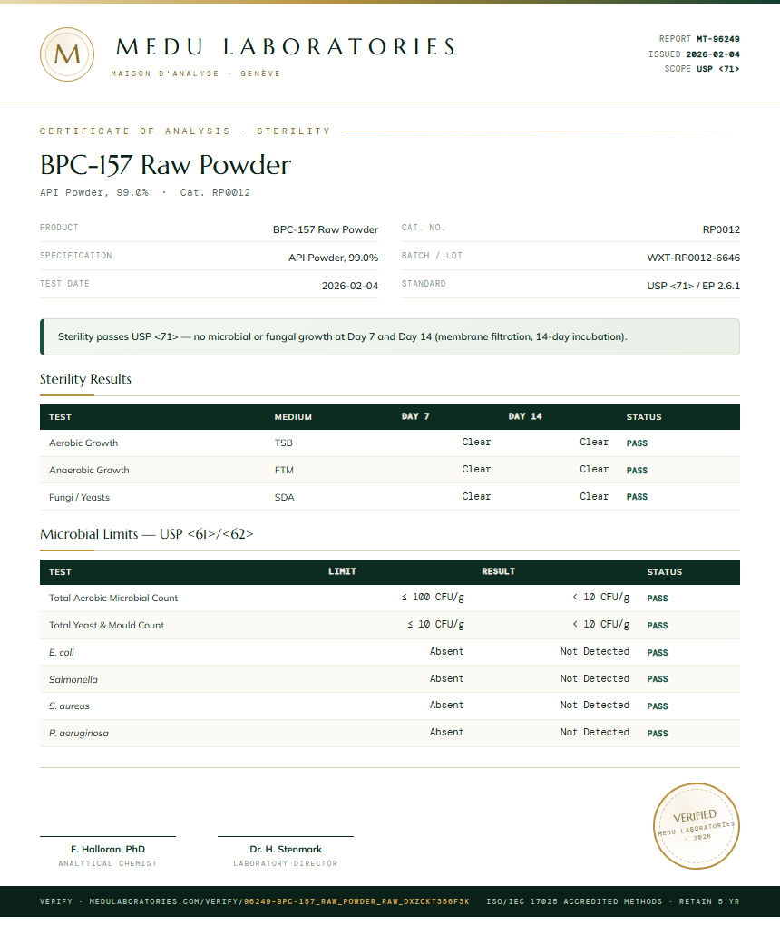 BPC-157 Raw Powder Sterility report by Medu Laboratories