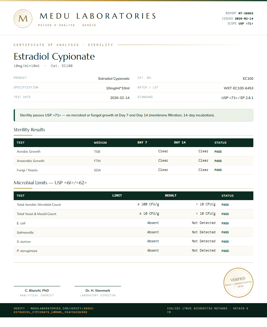 Estradiol Cypionate Sterility report by Medu Laboratories