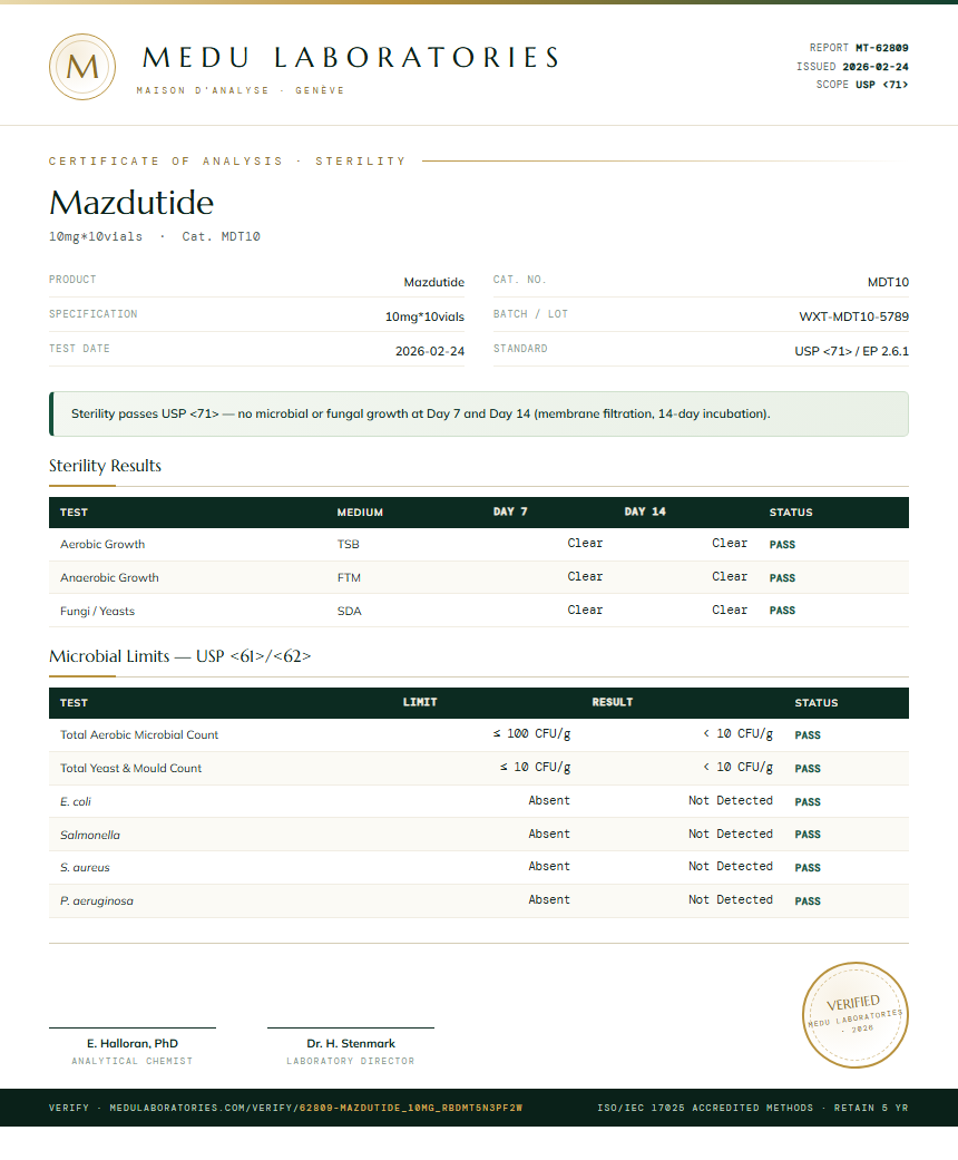 Mazdutide Sterility report by Medu Laboratories