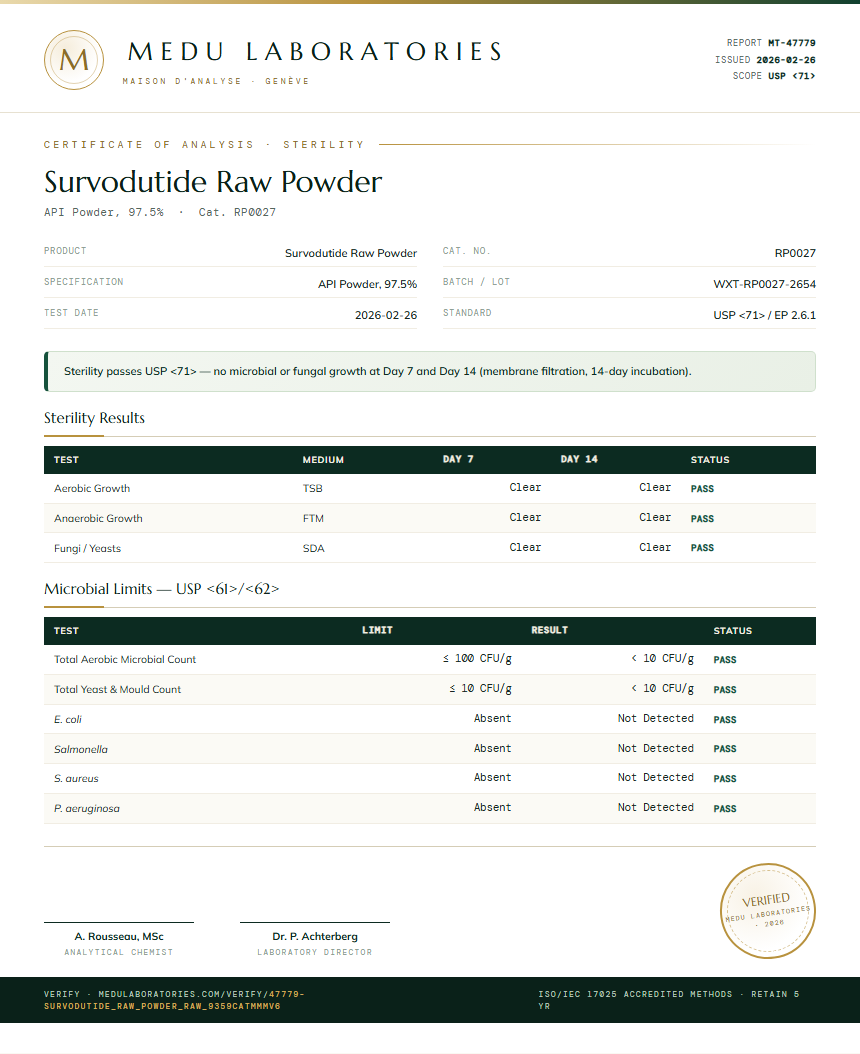 Survodutide Raw Powder Sterility report by Medu Laboratories