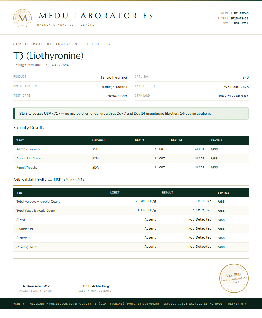 T3 (Liothyronine) Sterility report by Medu Laboratories